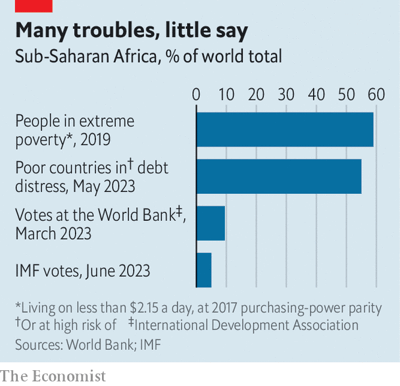 Africa Troubles