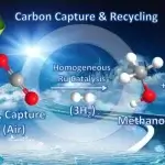 Carbon-Capture-Recycling