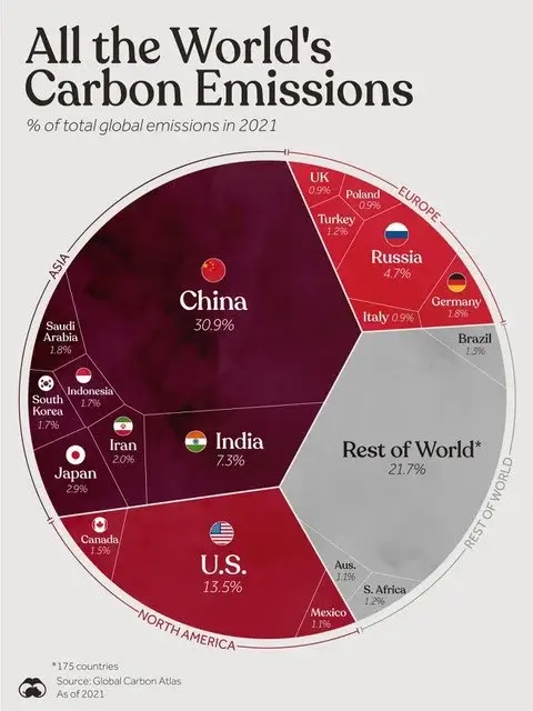 Picture This: Carbon Emissions Worldwide