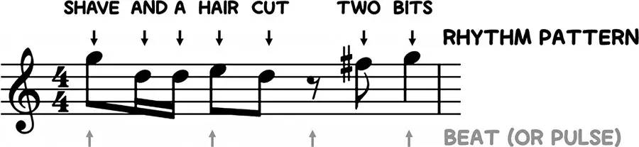 Music Scores