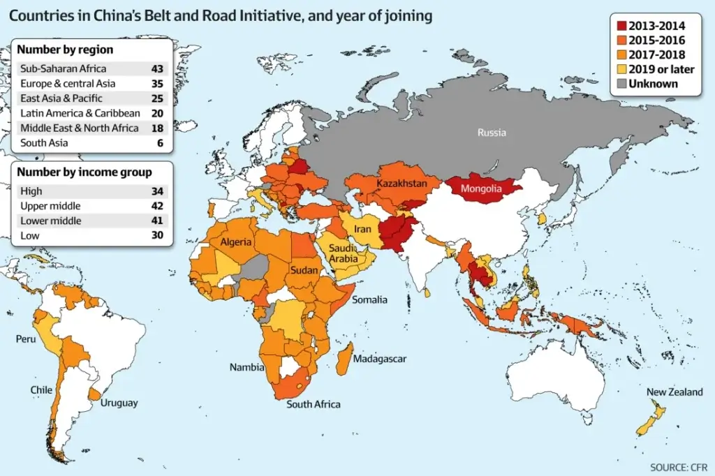 Joining BRI Latin America