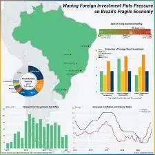 Cop 30 Graph